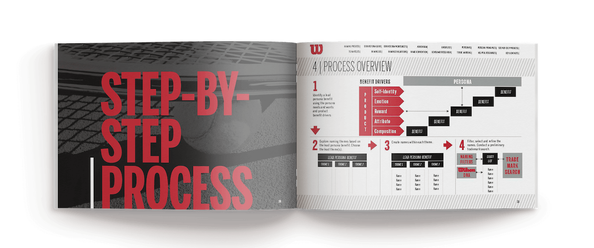 Wilson playbook inside spread